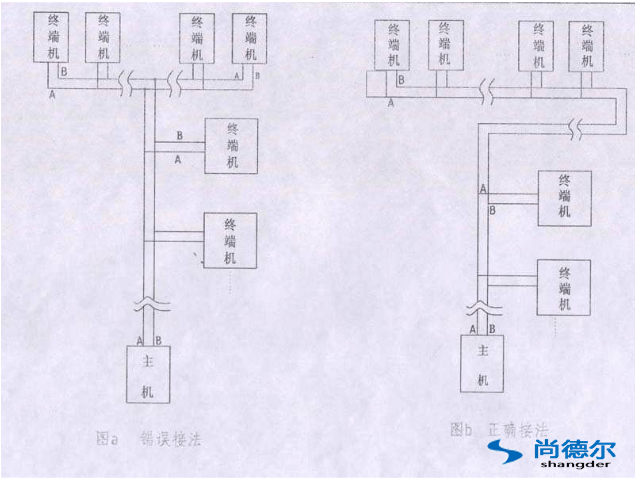 FFU【風機過濾器單元】群（qún）控（kòng）網絡安裝圖片10