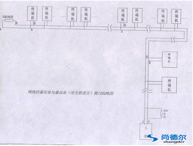 FFU【風機過濾（lǜ）器單元】群（qún）控網（wǎng）絡安裝圖片8