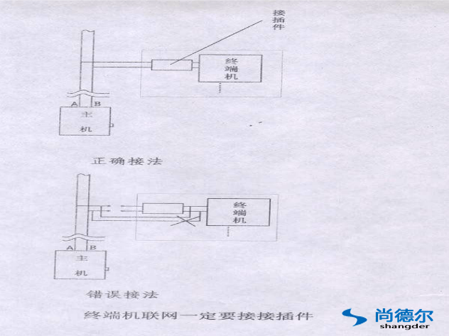 FFU【風機過濾器單元】群控網絡安（ān）裝圖片6